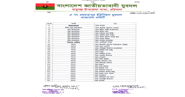 বাবুগঞ্জে দুটি ইউনিয়নে যুবদলের আহবায়ক কমিটি অনুমোদন 